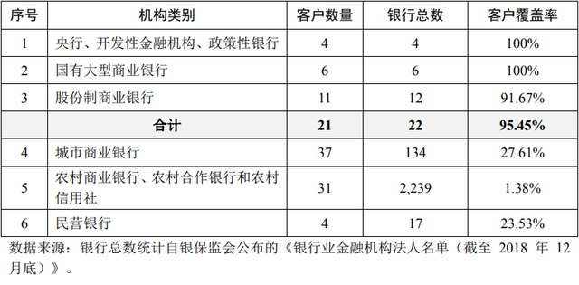 京北方 金融信息技術(shù)外包領(lǐng)域的專(zhuān)業(yè)力量——解讀“接受金融機(jī)構(gòu)委托從事金融信息技術(shù)外包服務(wù)”