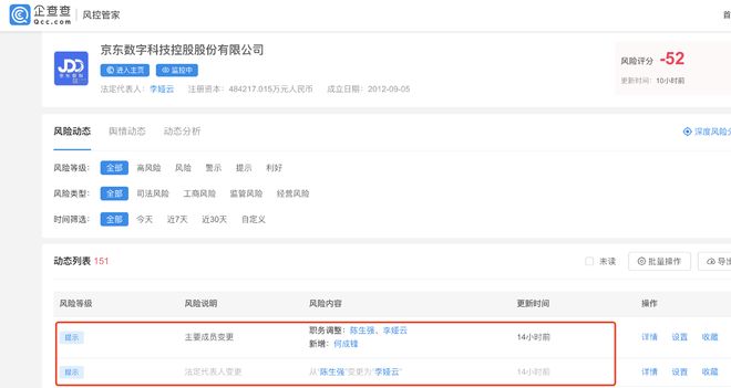 京東數(shù)科發(fā)生變更,從陳生強(qiáng)變更為李婭云